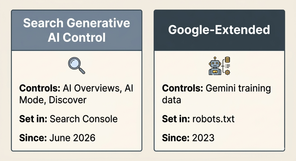 Comparison graphic: Search Generative AI Control versus Google-Extended