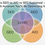 SEO vs AEO vs GEO vs AIO vs LLMO overlapping diagram showing unsettled definitions