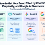 Diagram comparing how ChatGPT, Perplexity, Gemini, and Google AI Overviews source citations